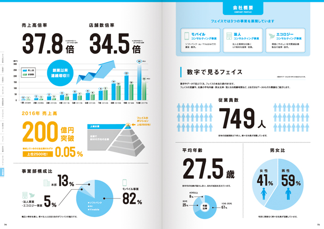 携帯電話販売会社の会社案内おしゃれパンフレット_中面3