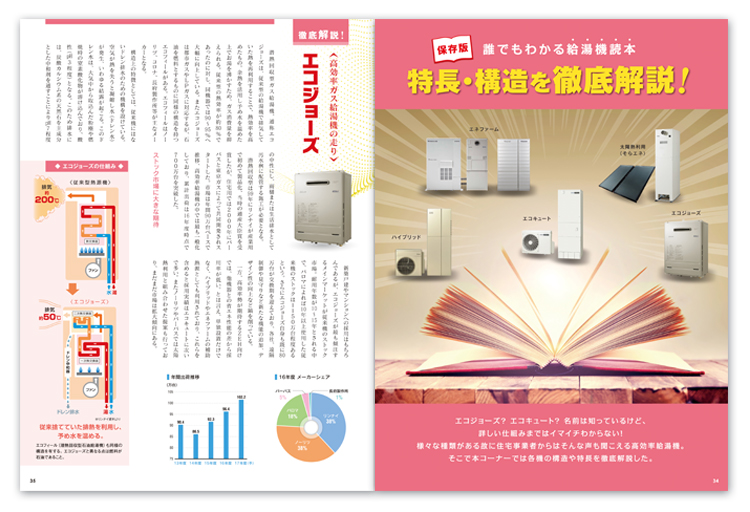 給湯器の専門誌・情報誌のデザイン中面3