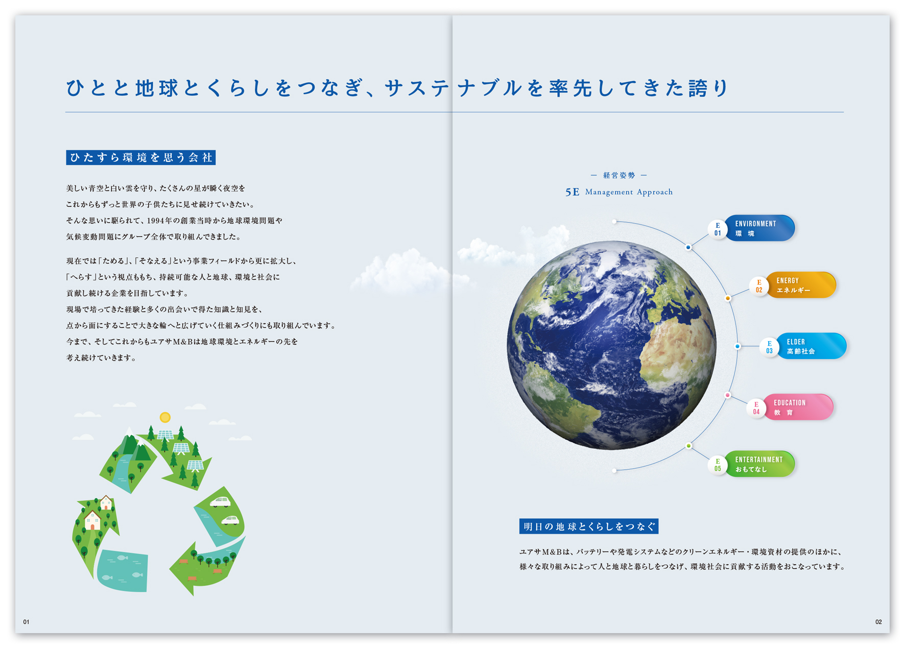 エネルギー・環境関連商社の会社案内デザイン-中面1